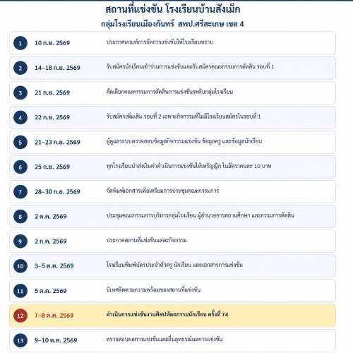 การแข่งขันศิลปหัตถกรรมนักเรียน ครั้งที่ 74 กลุ่มโรงเรียนเมืองกันทร์ ประจำปีการศึกษา 2569
