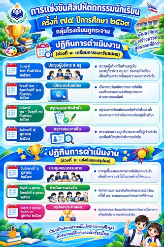 การแข่งขันศิลปหัตถกรรมนักเรียนครั้งที่ ๗๔ ปีการศึกษา ๒๕๖๙ กลุ่มโรงเรียนภูกระจาน
