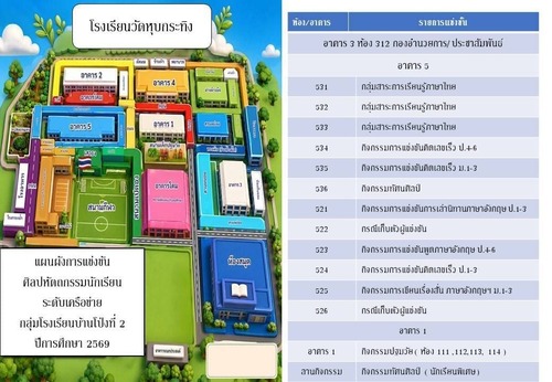 สถานที่การแข่งขัน