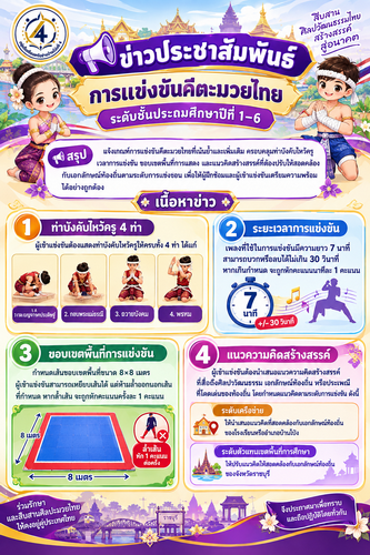 ข่าวประชาสัมพันธ์แจ้งจาก กรรมการตัดสินการแข่งขันคีตะมวยไทย ระดับชั้นประถมศึกษาปีที่ 1–6